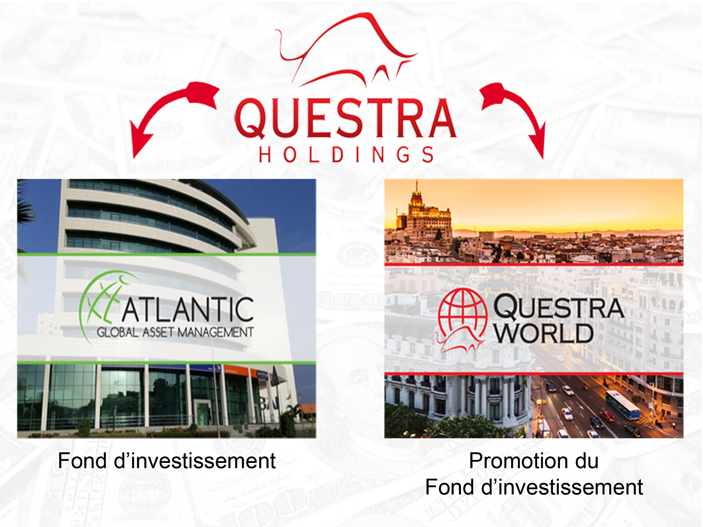 questra holding